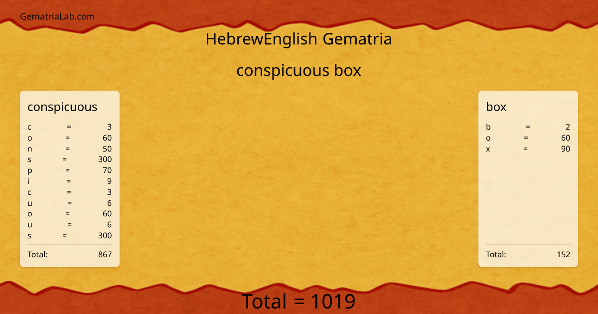 conspicuous box in hebrewEnglish Gematria